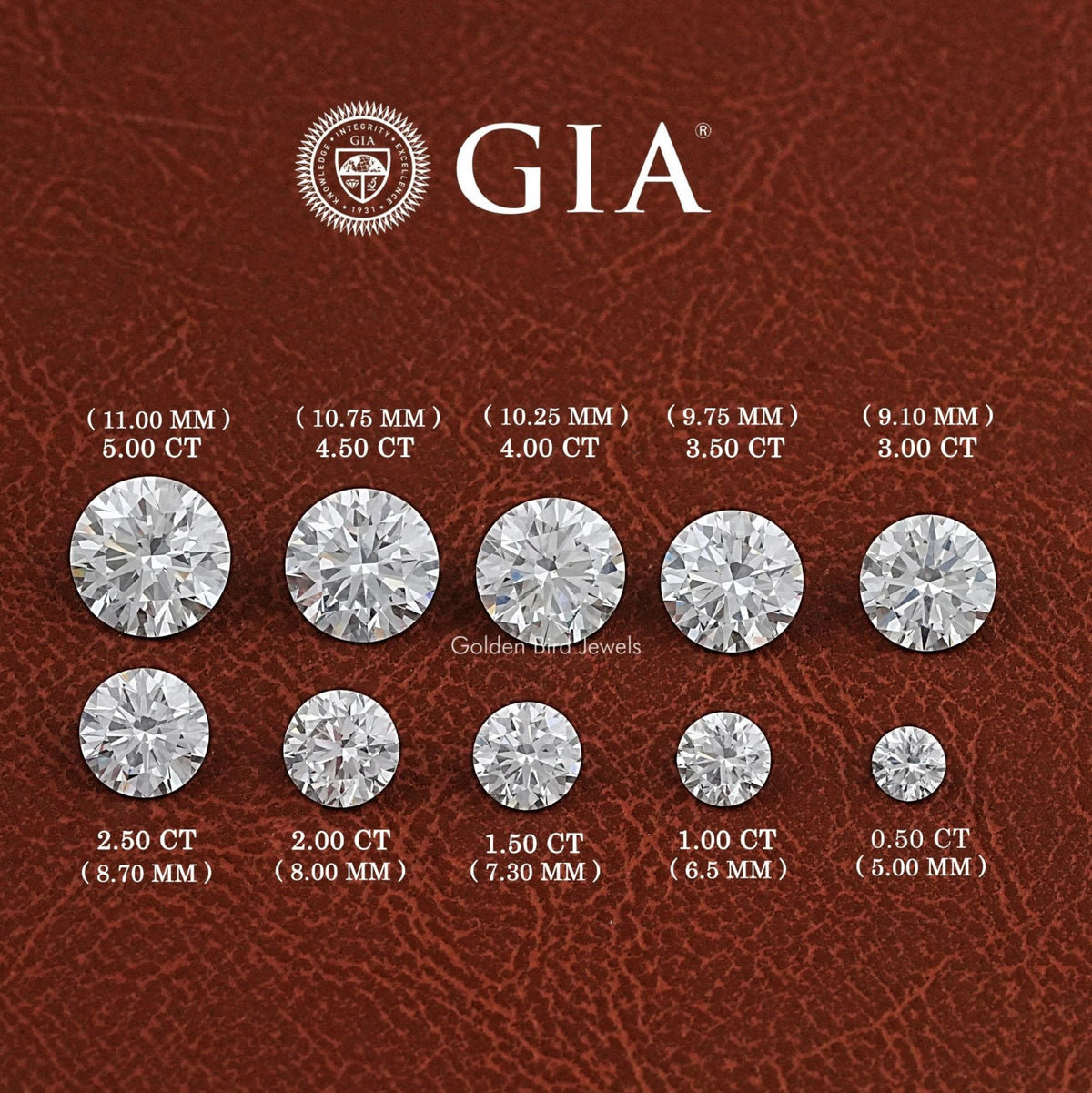 GIA Certified Round Cut Loose Lab Diamond