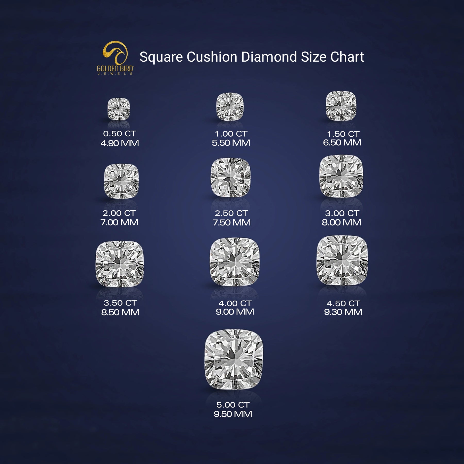 GIA Certified Cushion Cut Loose Lab Diamond