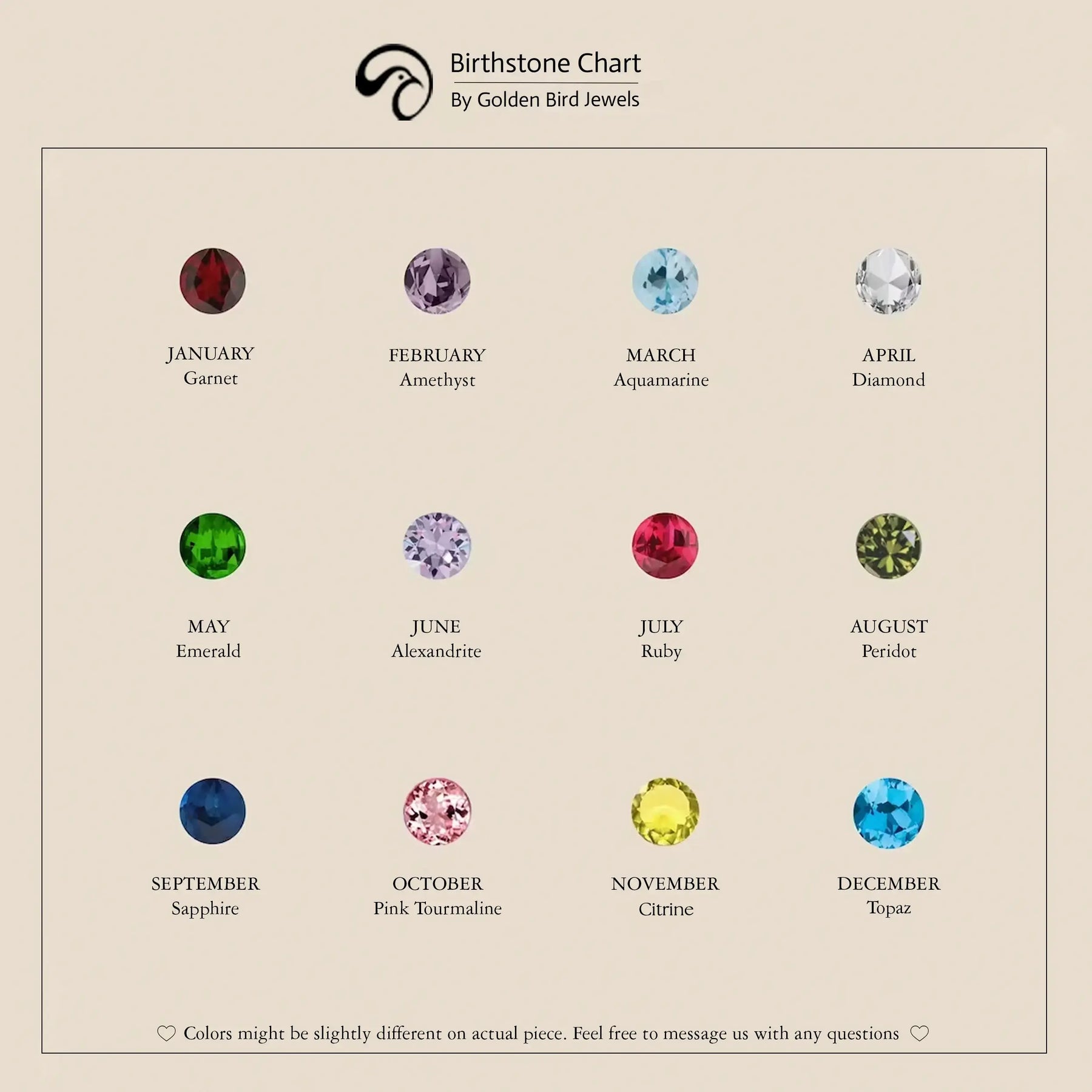 Image View Of Birth stone chart