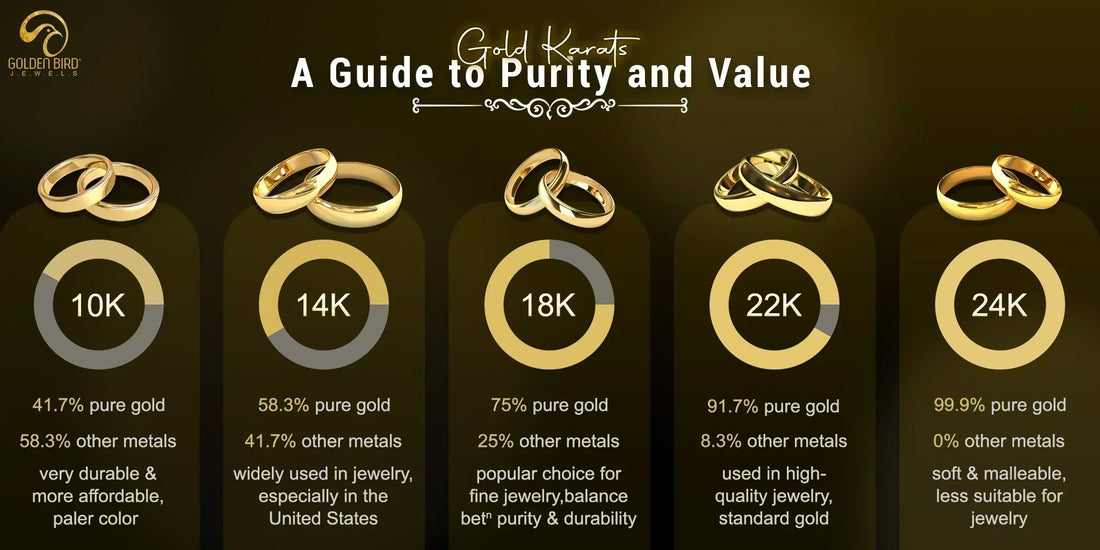 GOLD KARATS