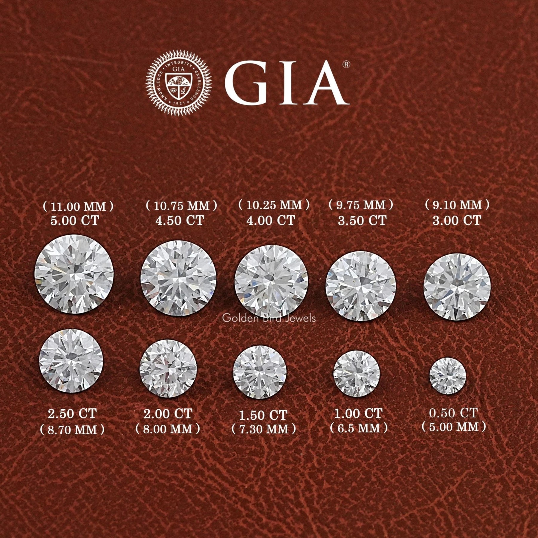 GIA Certified Round Loose Lab Diamond
