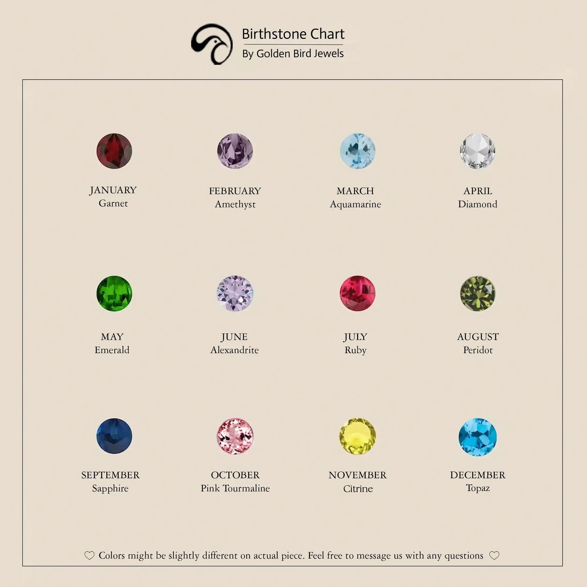 Image View Of Birthstone chart 