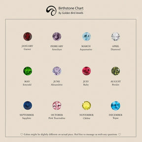 Image View Of Birth stone chart 