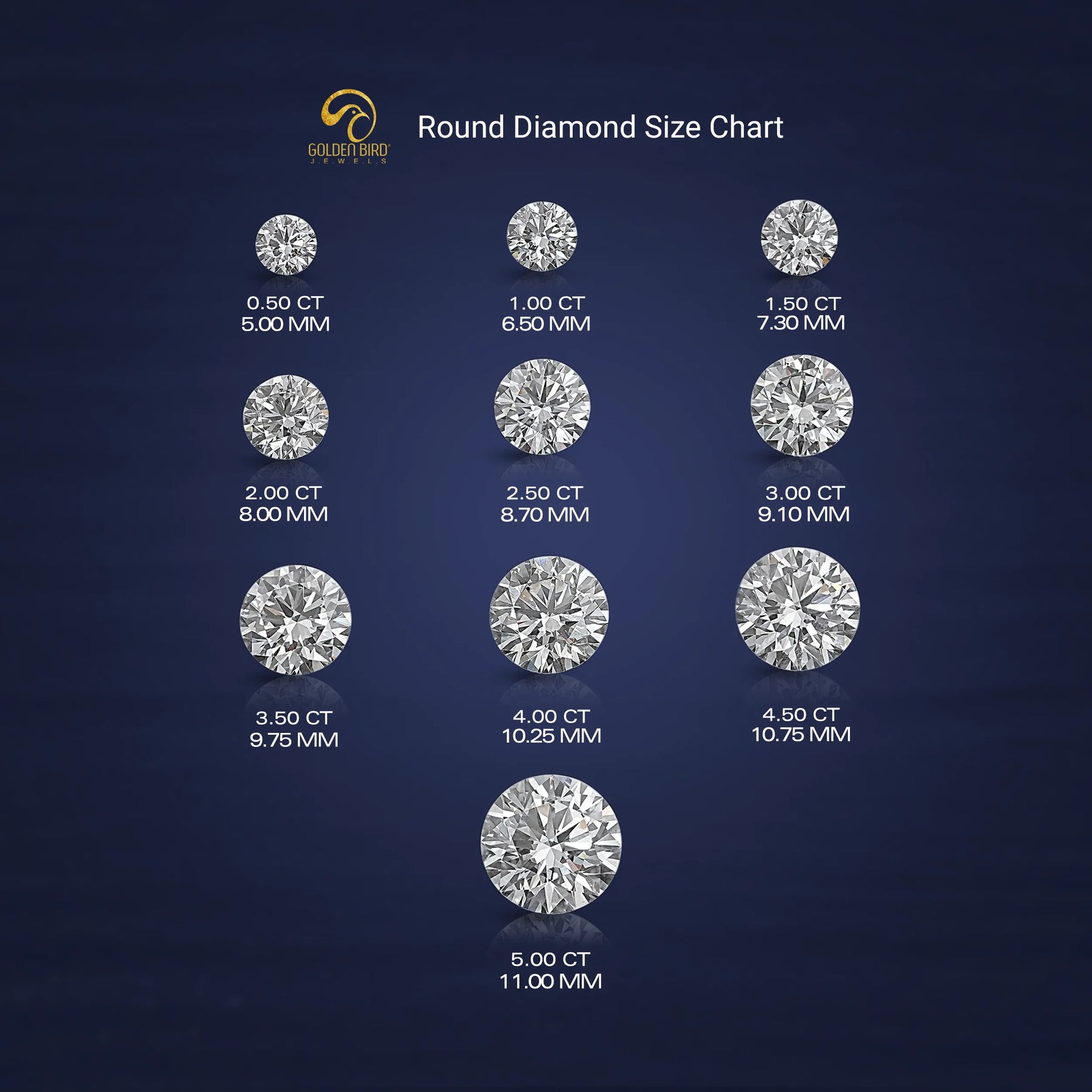 Round Cut Lab Grown Diamond